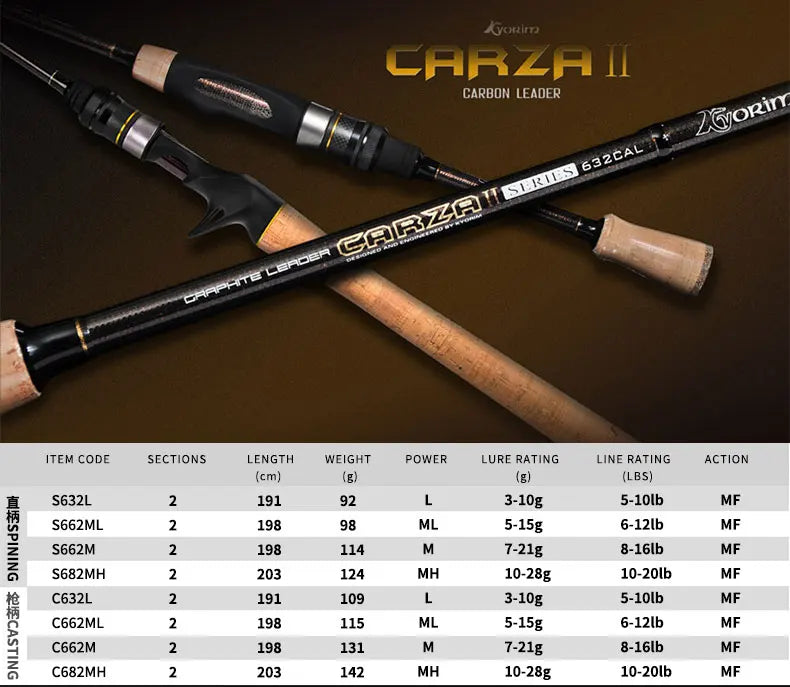 Kyoryim CARZA2 Spinning Rod