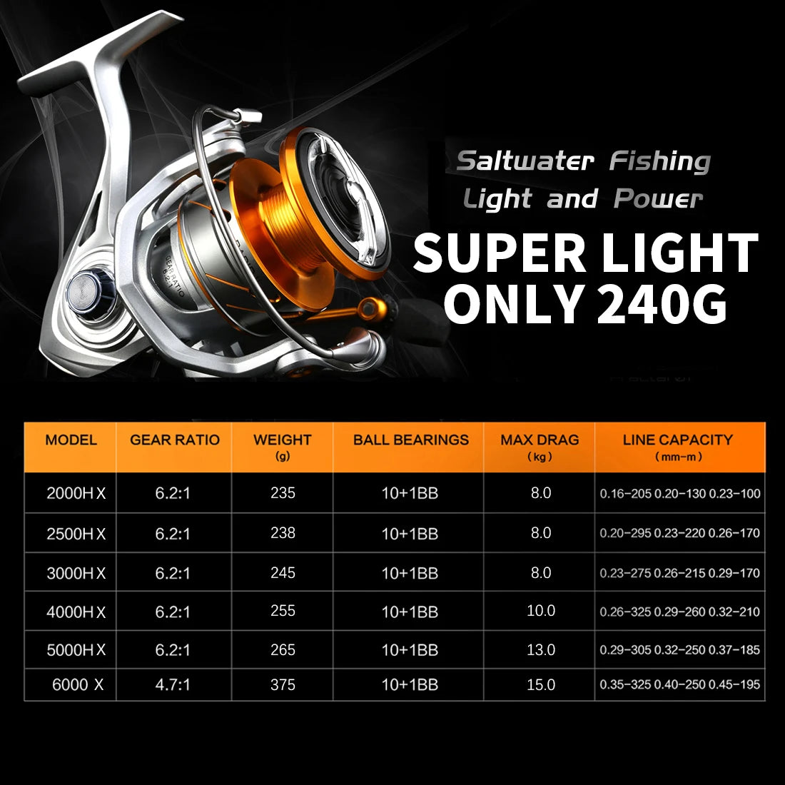 SeaKnight Brand RAPIDX2