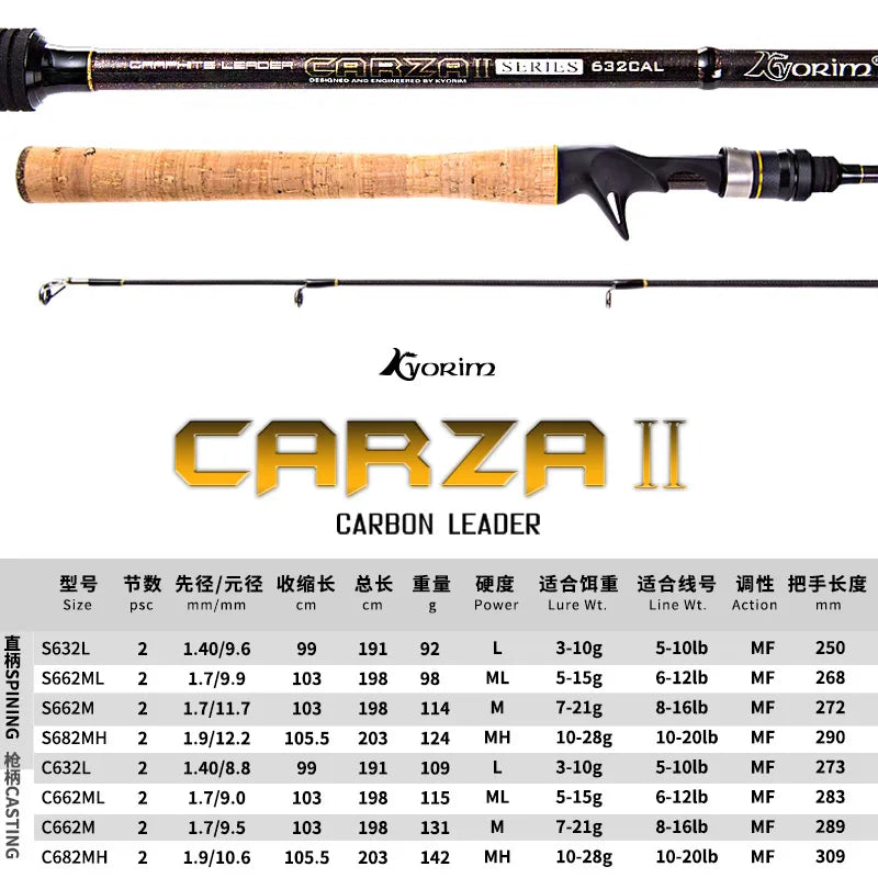 Kyoryim CARZA2 Spinning Rod