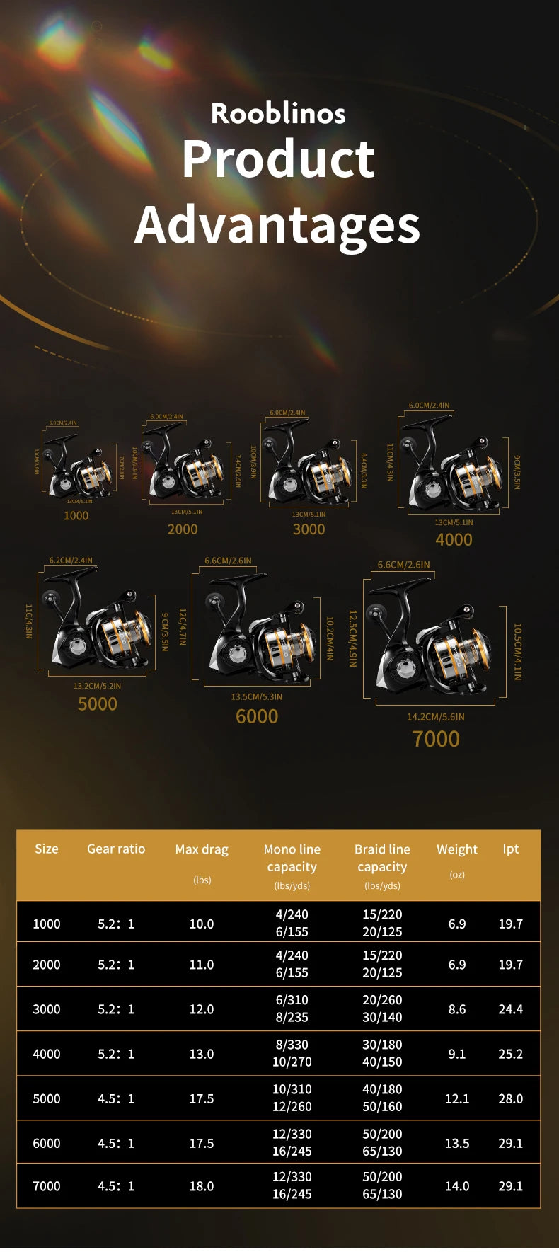 Robolinos RY Spinning Reel