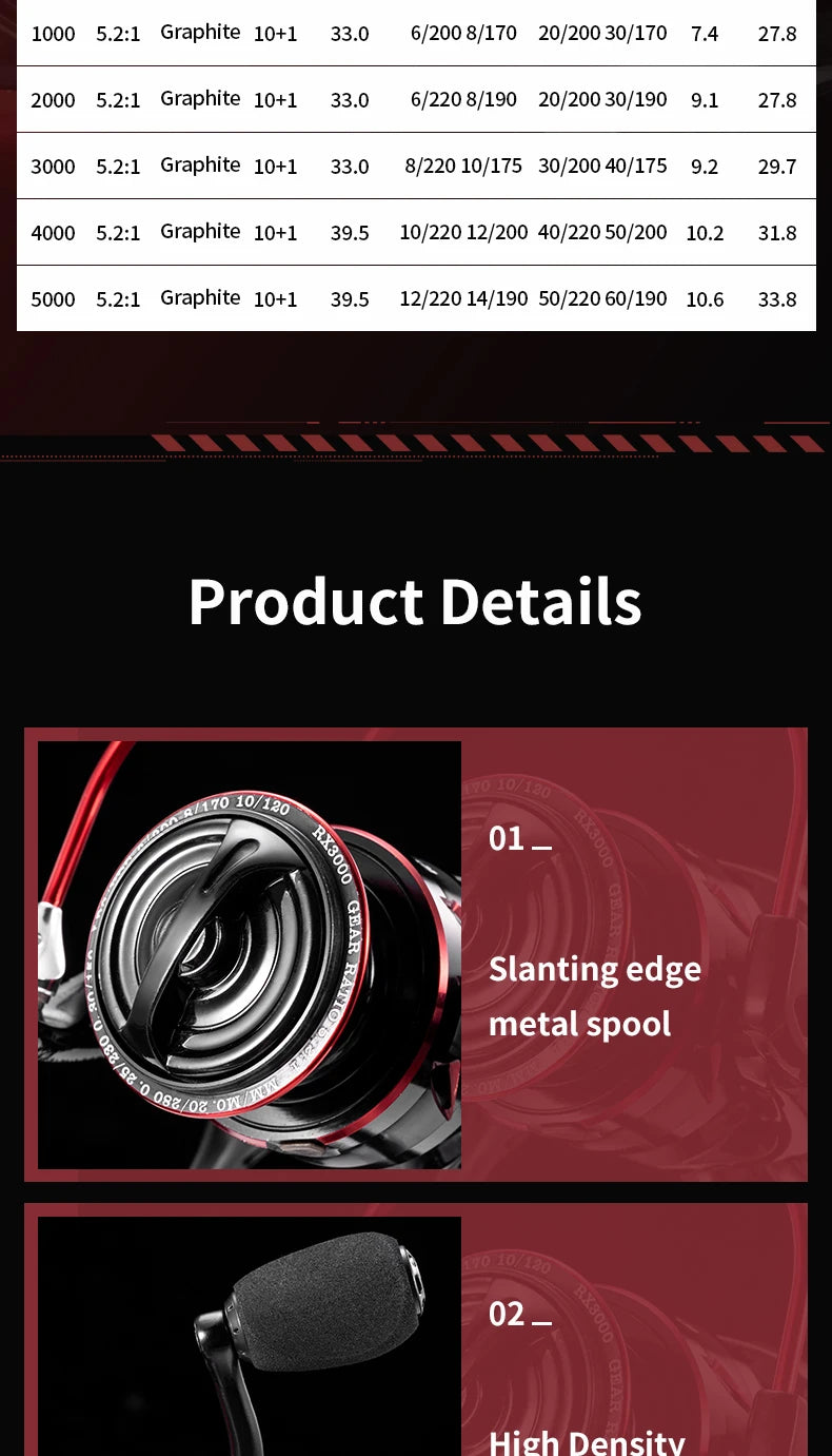 CR Sea Spinning Reel