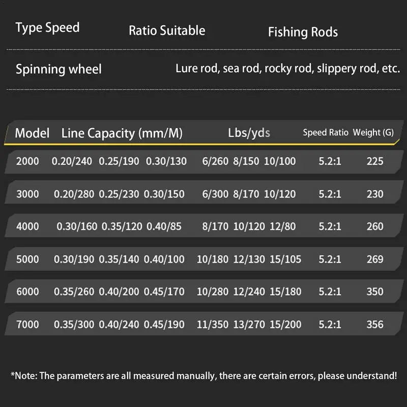 5.2:1 Speed Reel