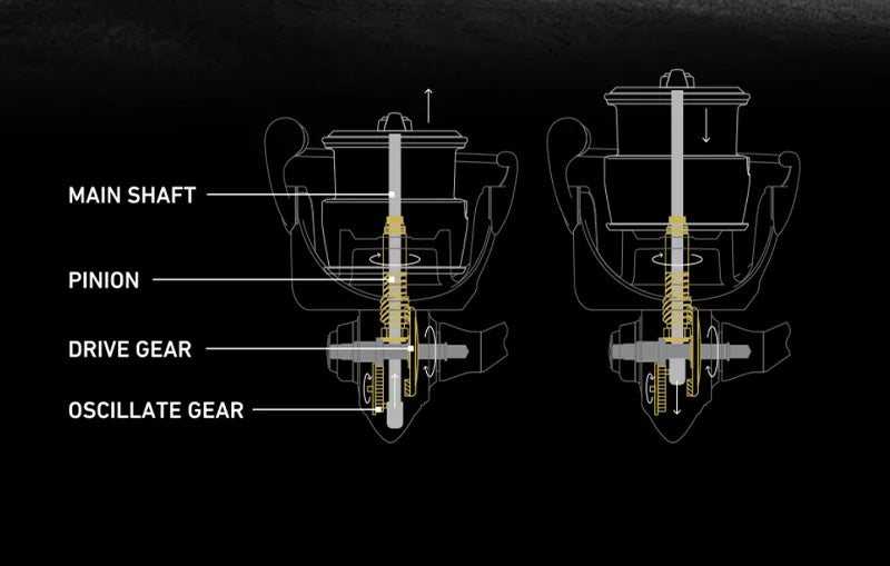 Seasir Prospec Spinning Reel