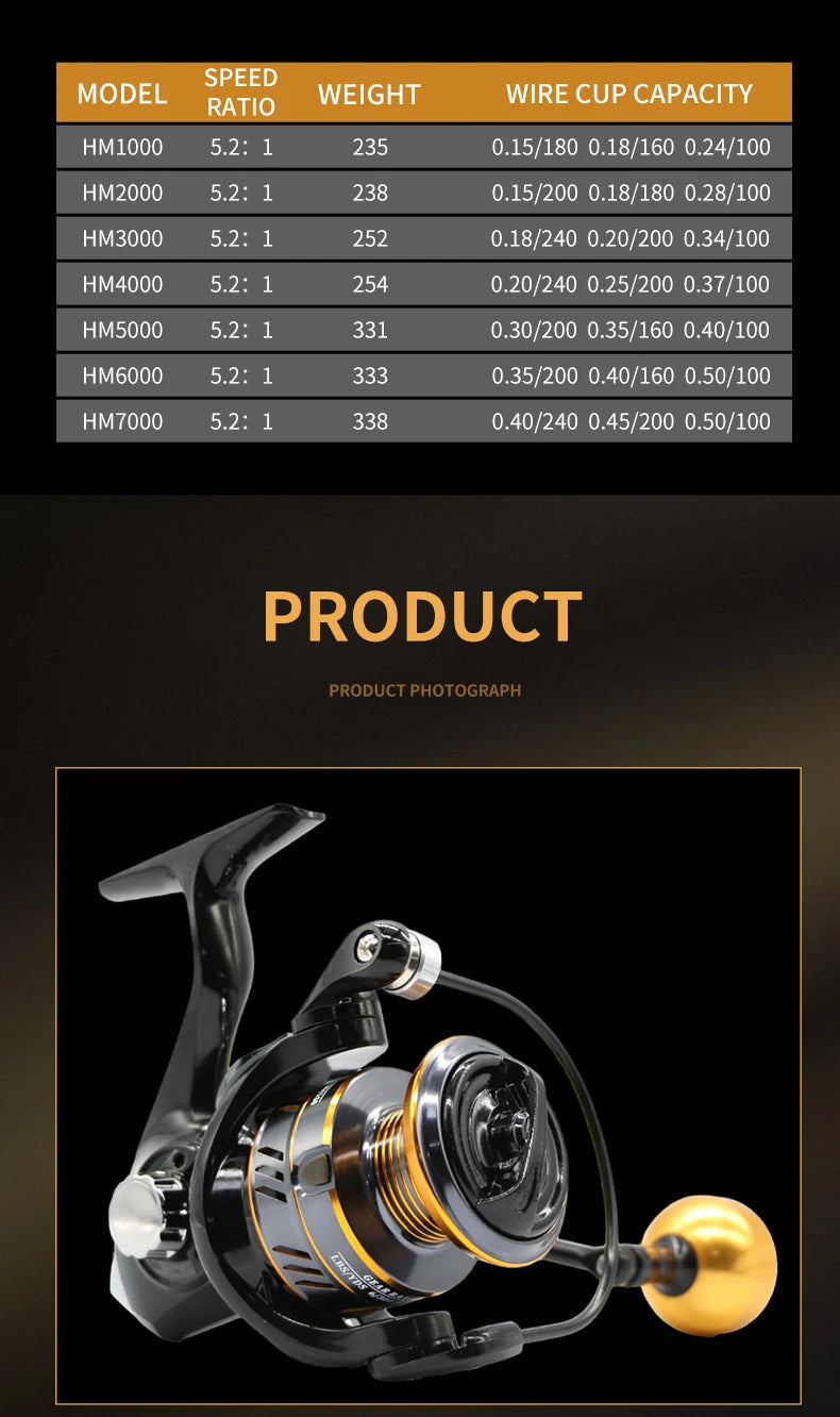 HM New Fishing Reel