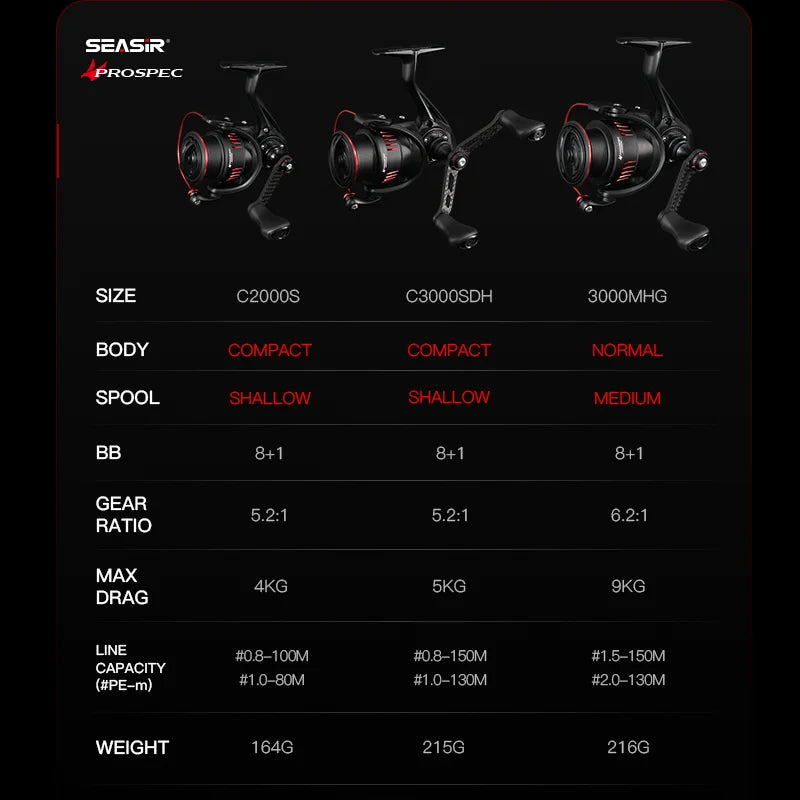 Seasir Prospec Spinning Reel