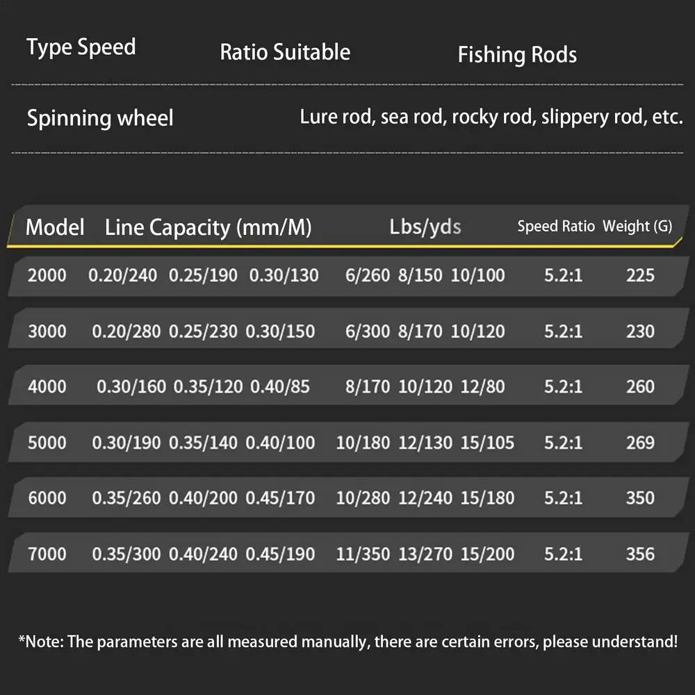 5.2:1 Speed Reel