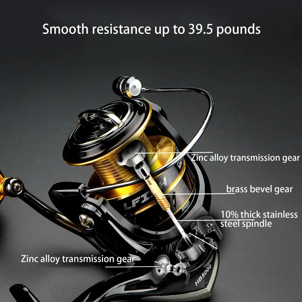 5.2:1 Speed Reel