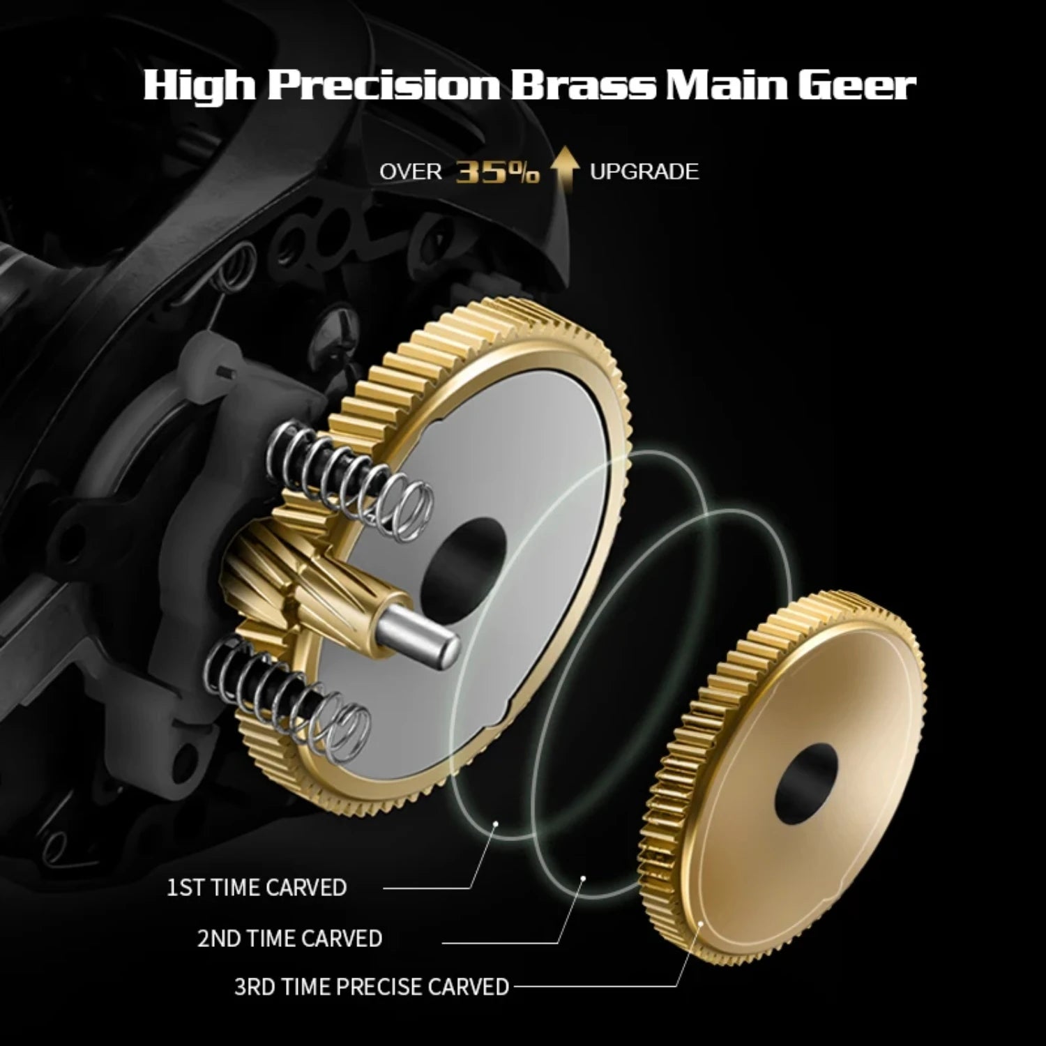 GKA300 Baitcast Reel