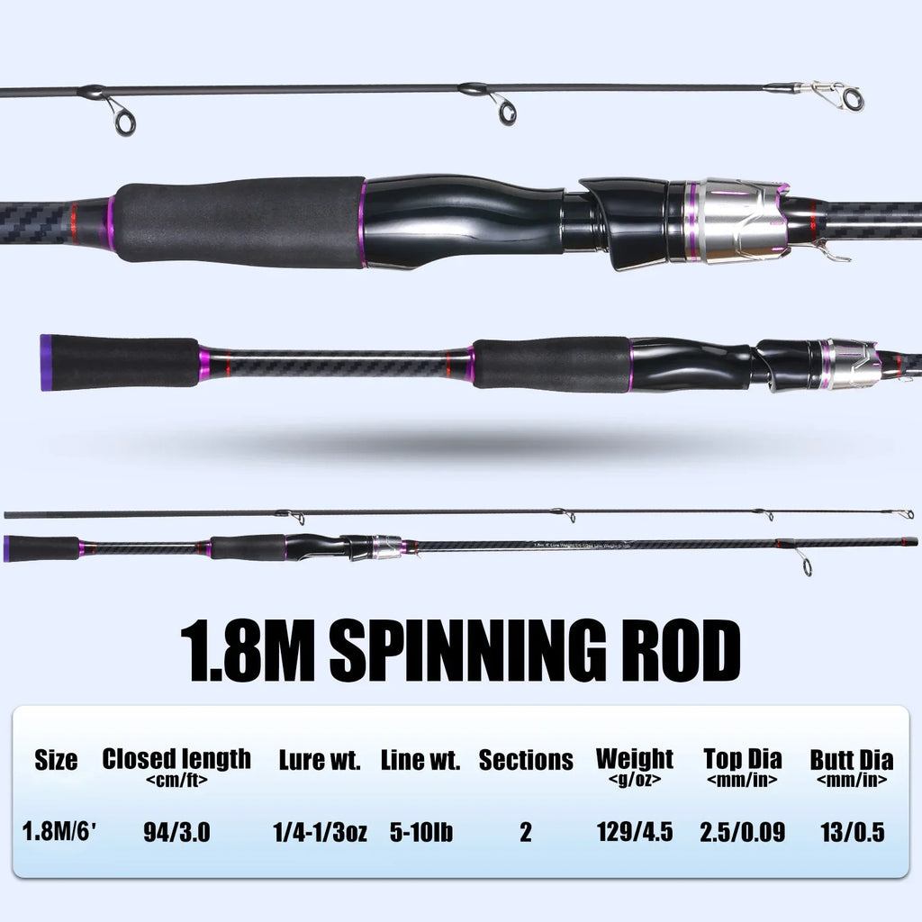 Bass Spinning Combo