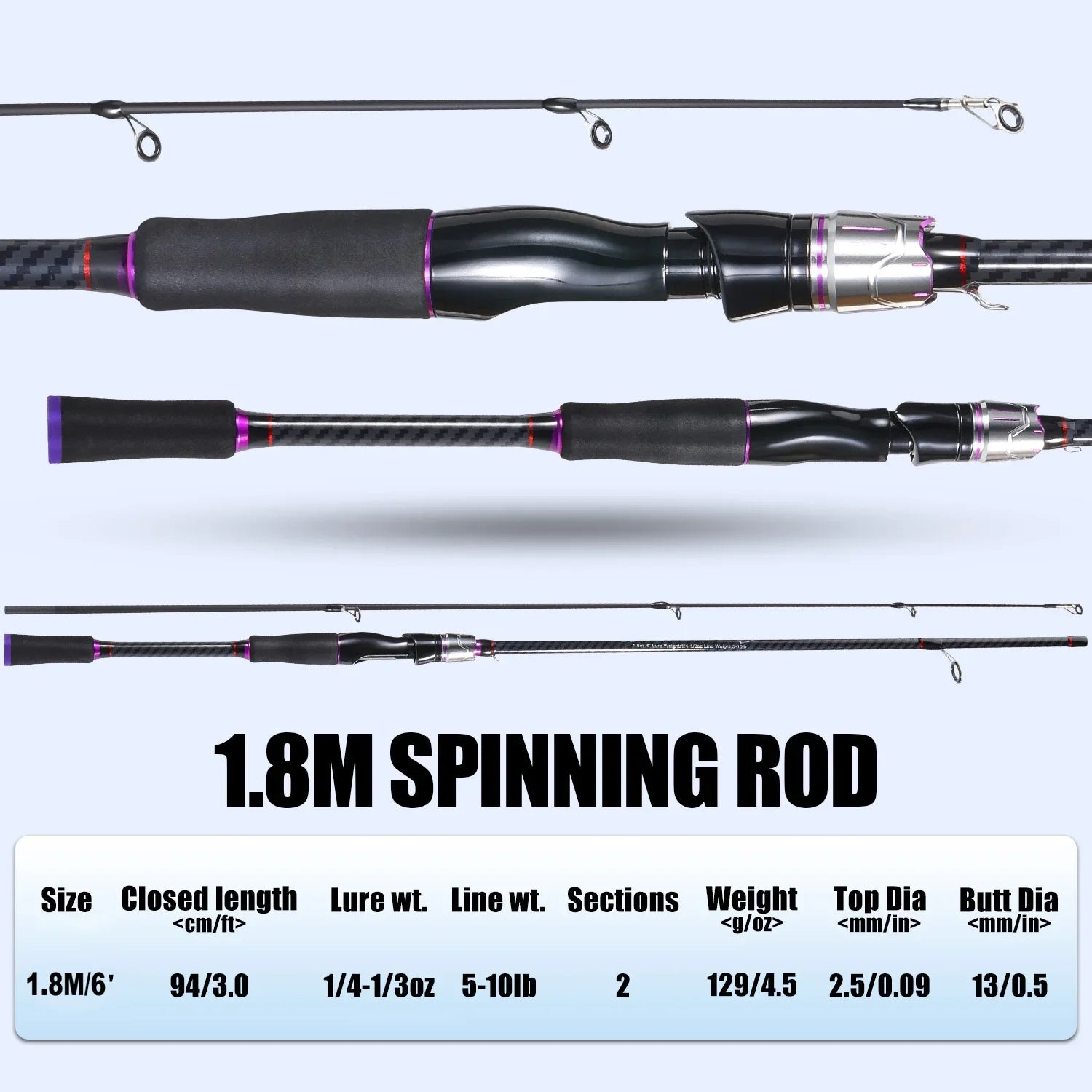 Bass Spinning Combo