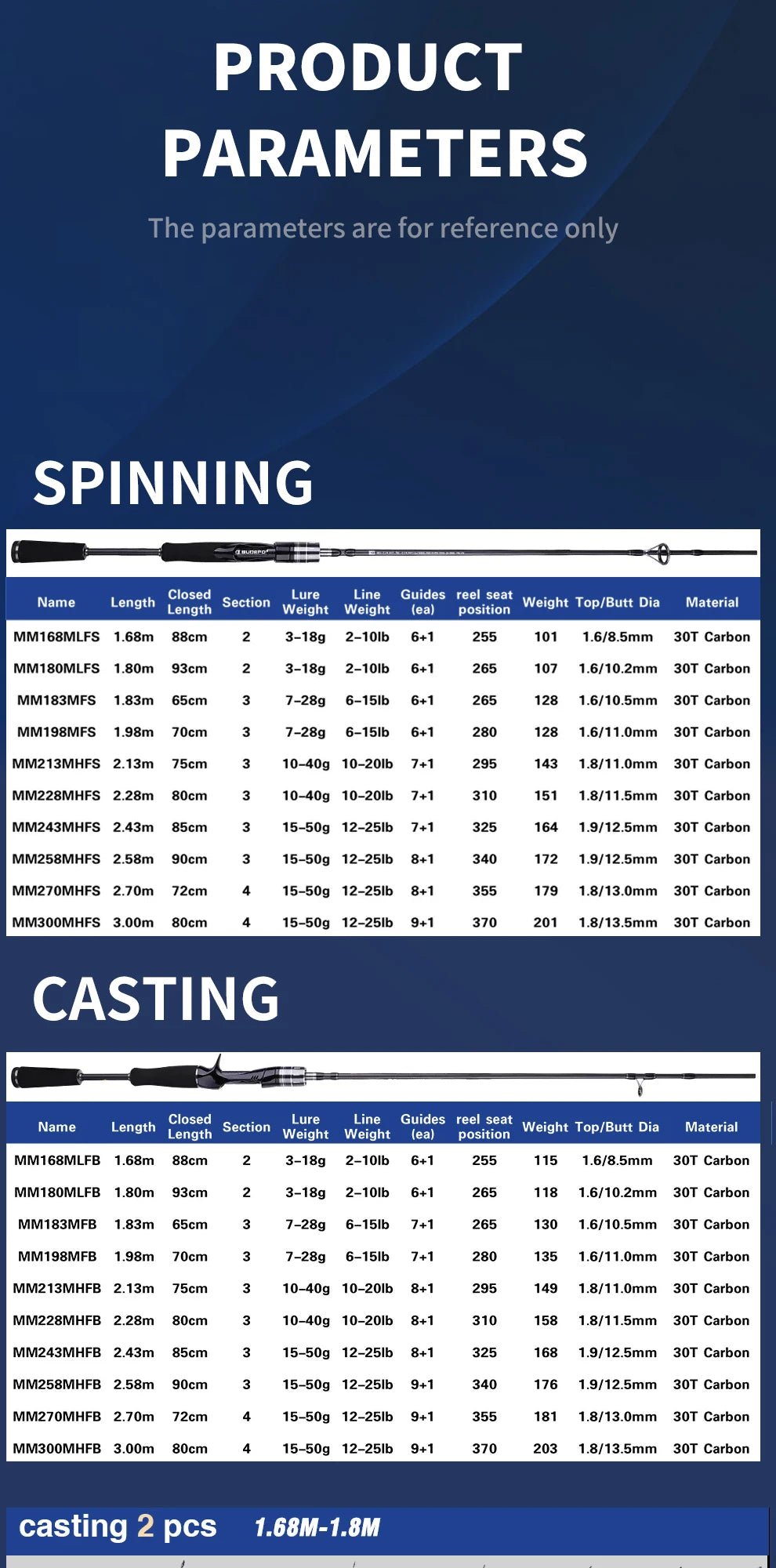 MAXIMUS Bass Spinning Rod
