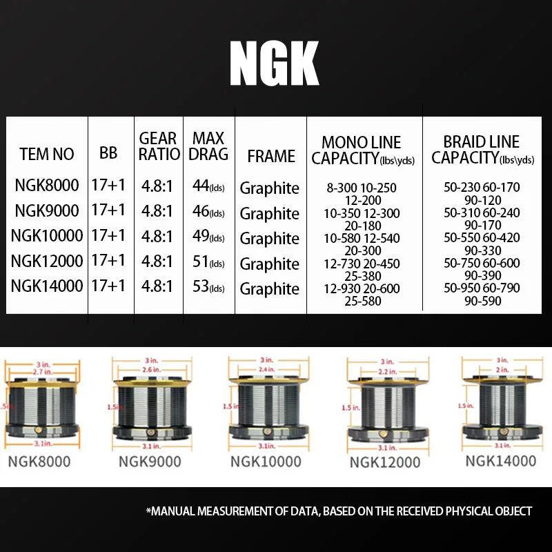 NGK Long Shot Surf Spinning Reel