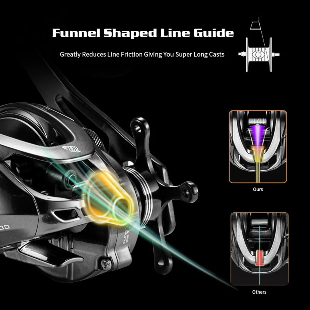 GKA300 Baitcast Reel