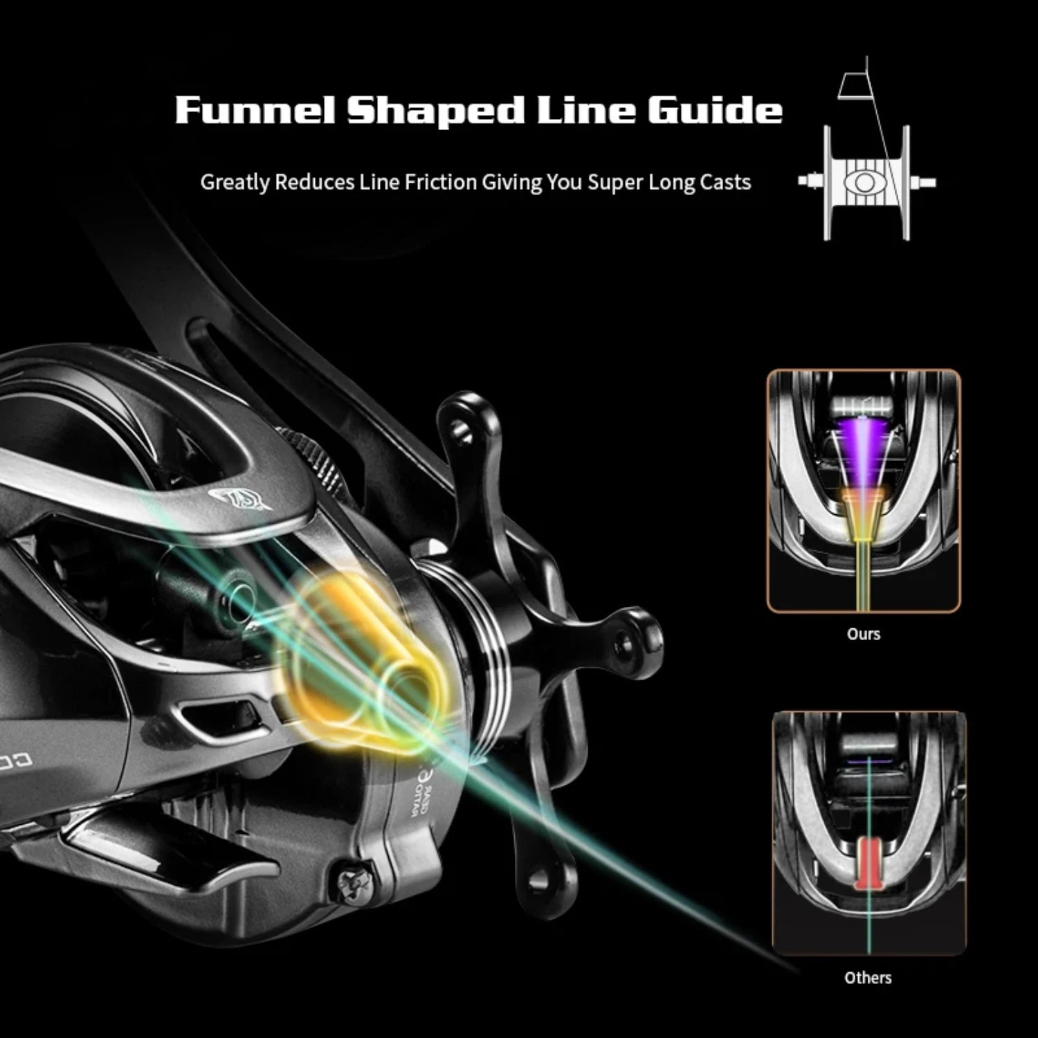 GKA300 Baitcast Reel